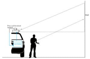 schema landscape